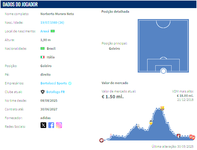 botafogo-anuncia-contratacao-goleiro-neto-2027
