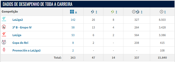 Botafogo encaminha a contratação do atacante espanhol Chris Ramos, destaque do Cádiz, para reforçar o elenco na temporada 2025.